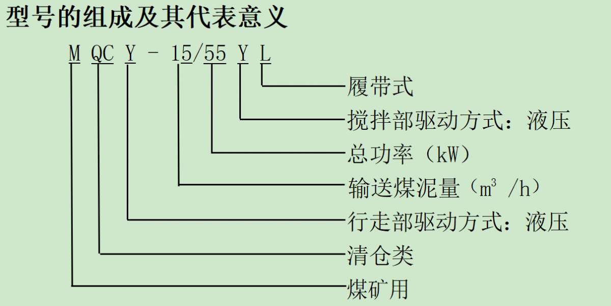 煤矿井下清仓机总体概述