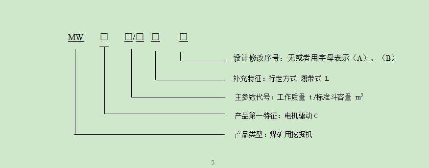 煤矿用液压挖掘机型号表示方法