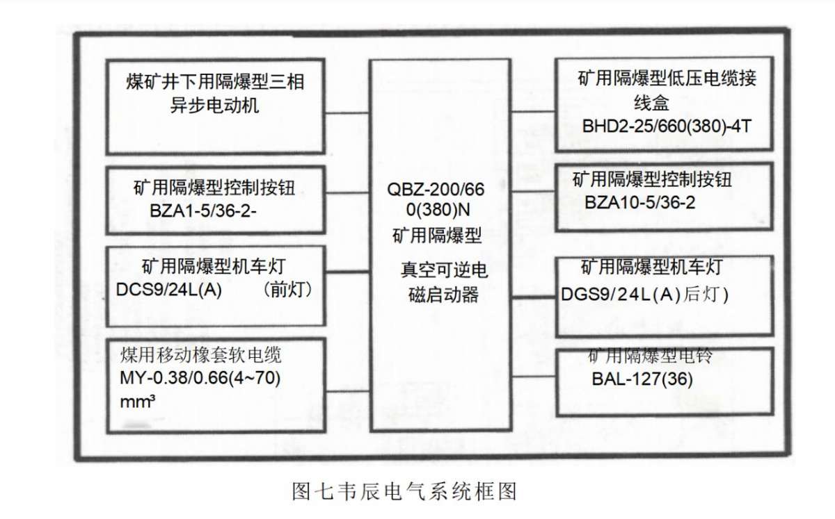 扒渣机电气系统框图